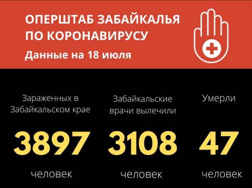 Минимальное за летние месяцы число зараженных COVID-19 выявлено в Забайкалье